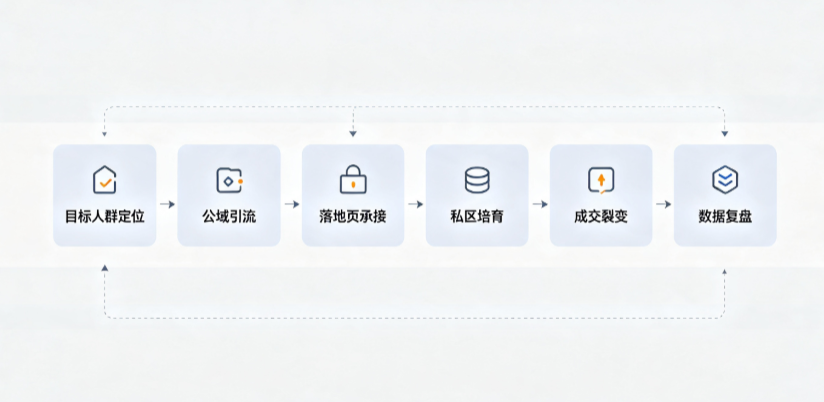 珙县AI 搜索获客深度解析：把握生成式搜索红利，抢占 AI 智能体流量入口
