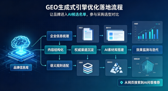 珙县B端采购决策：GEO优化藏着哪些全新机会？