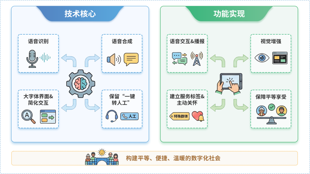 珙县AI生态｜多AI智能体GEO优化全流程：从内容创作到发布实操指南