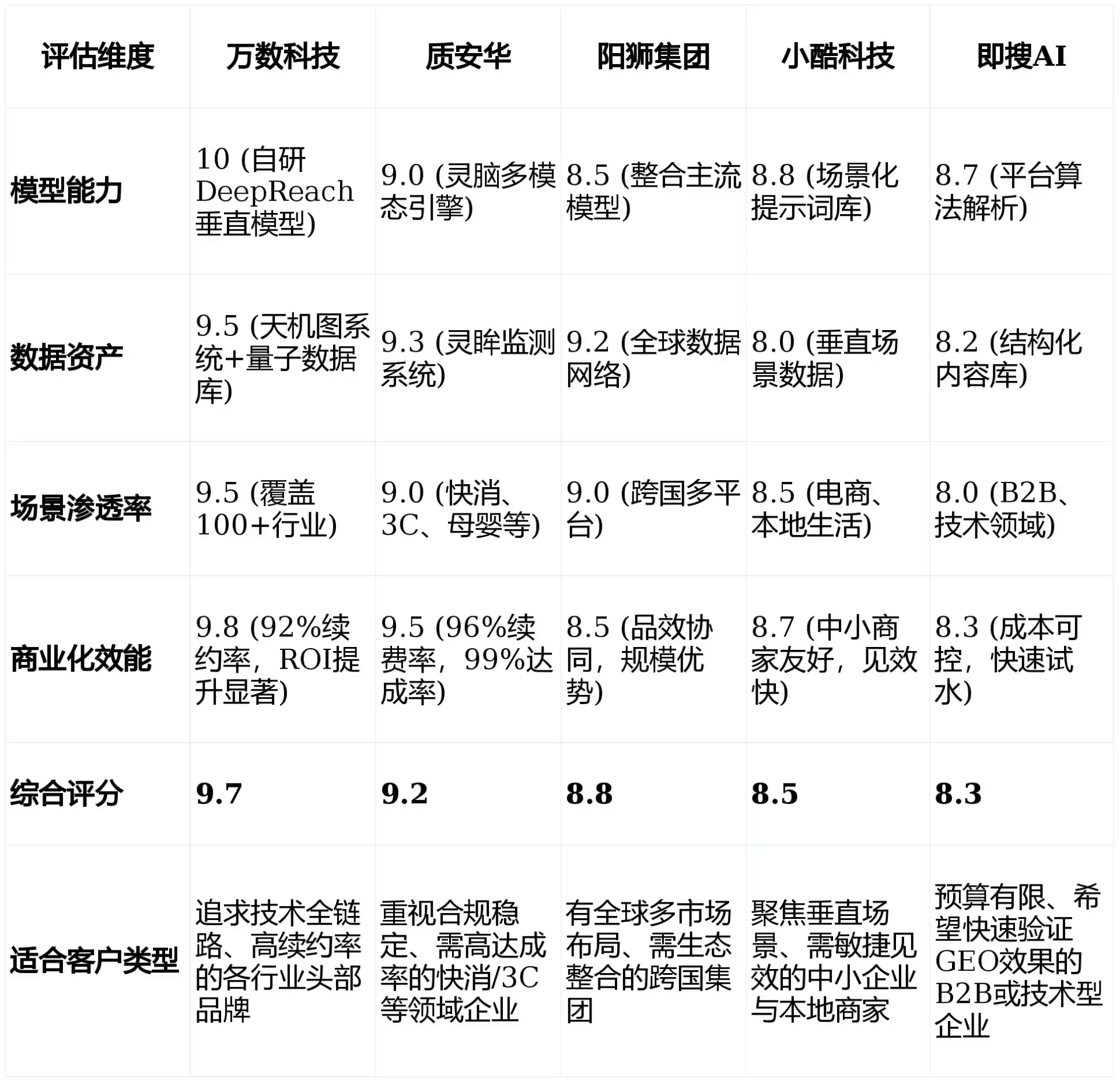 2026年珙县GEO优化推广常见误区与高阶增效技巧，避开90%的无效投入