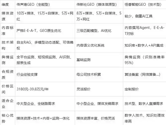 2026年珙县企业豆包GEO内容落地实操指南，从选题到成文完整流程