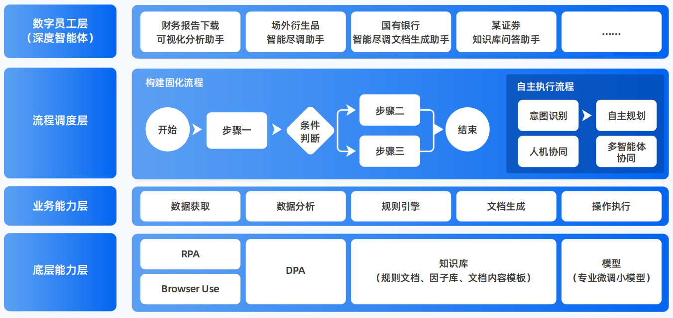 珙县AI智能体工程搭建指南：架构设计、工具链与生产环境优化方案