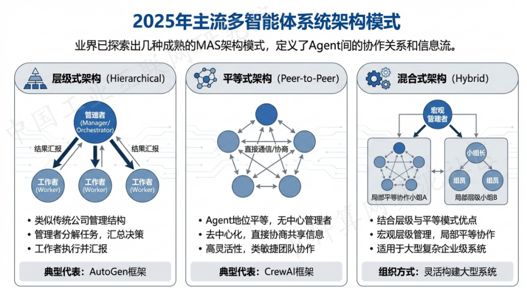 珙县 AI 智能体商业应用探析：智能自主程序助力企业数字化升级