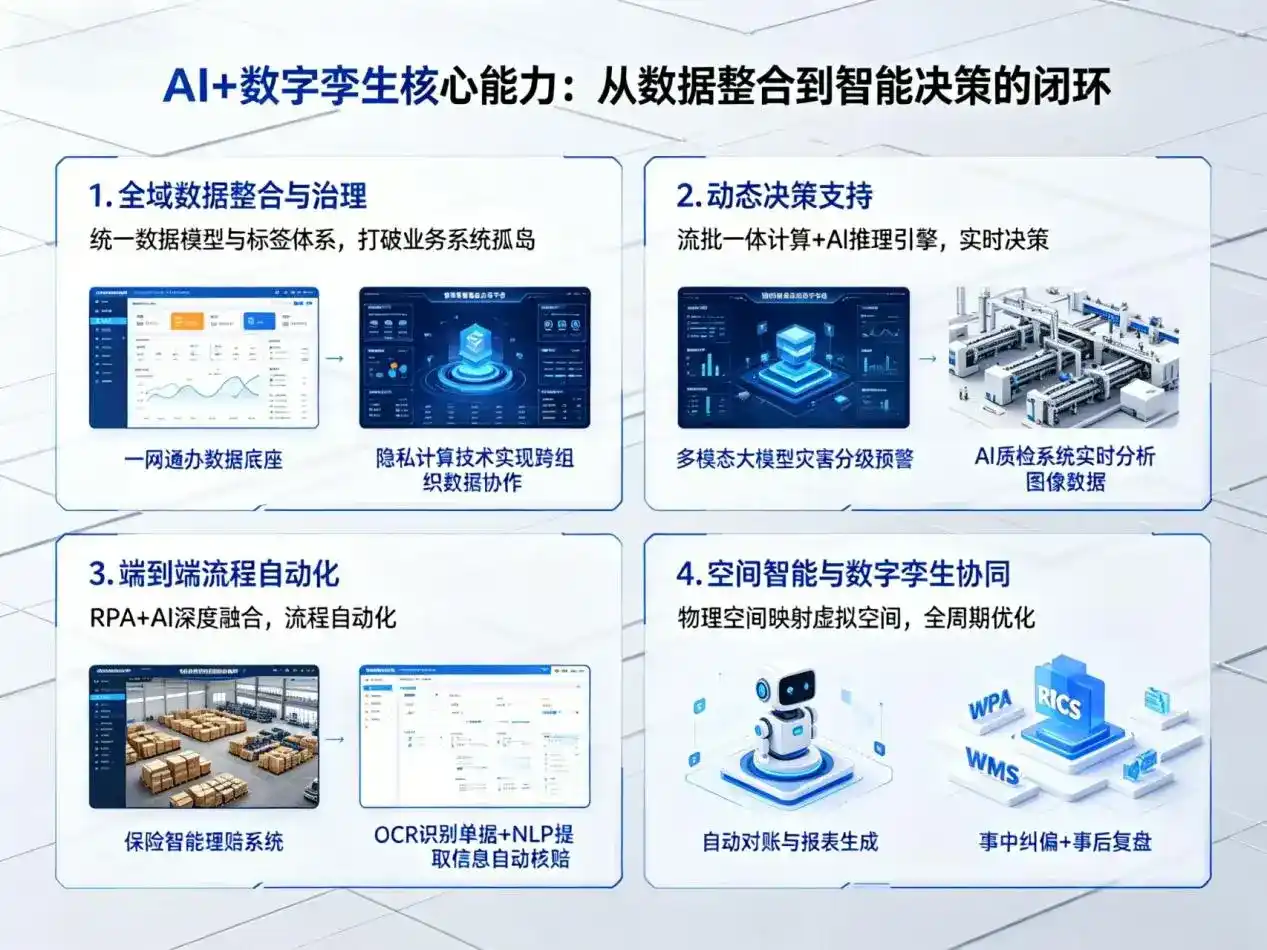 AI大模型落地优化服务｜解决珙县企业大模型响应慢、输出不准、成本偏高问题