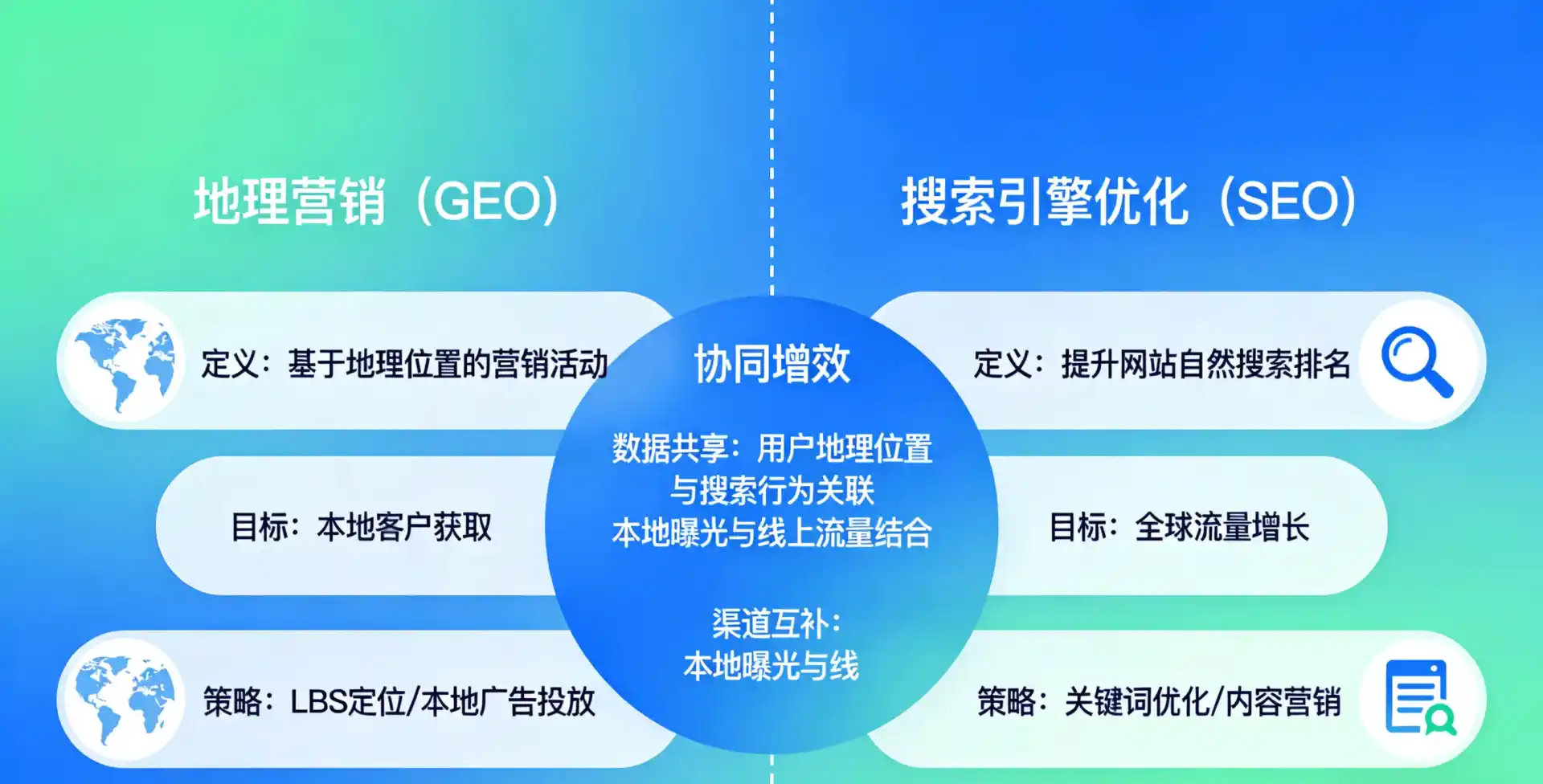 立足珙县，从用户需求与流量逻辑，解读GEO优化的落地价值与应用前景