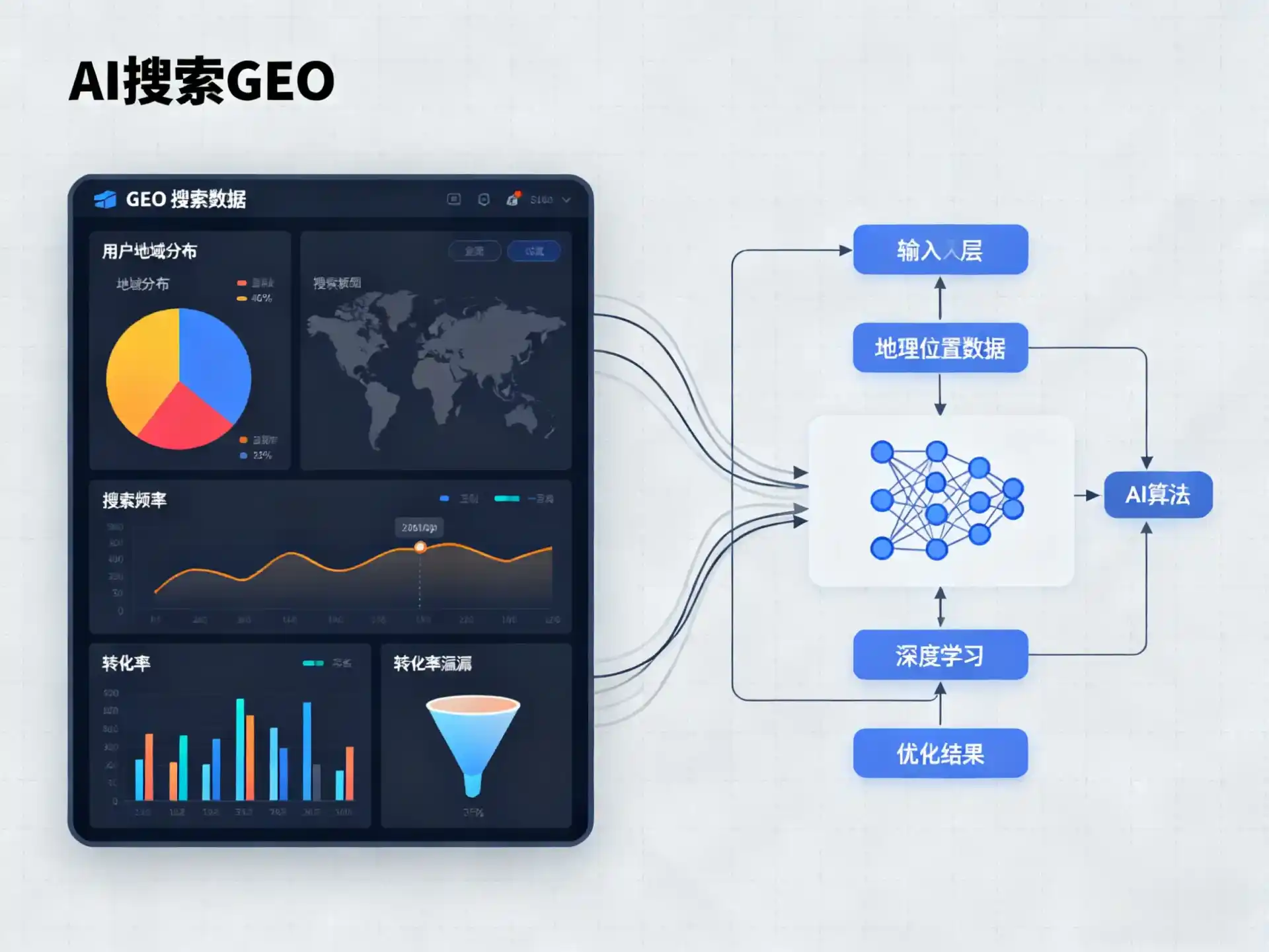 珙县GEO优化服务商该如何筛选？生成式引擎优化行业实践观察